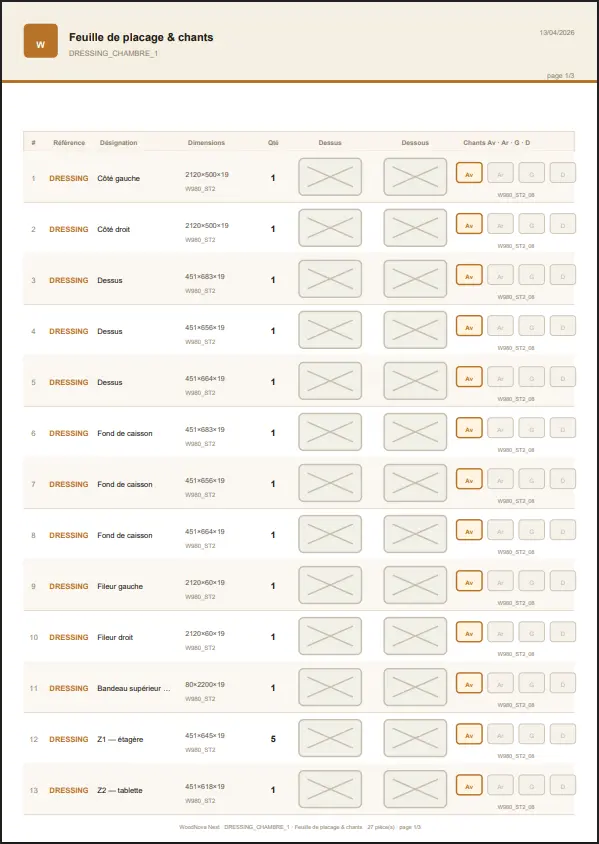 Feuille de placage et chants WoodNova — récapitulatif visuel A4